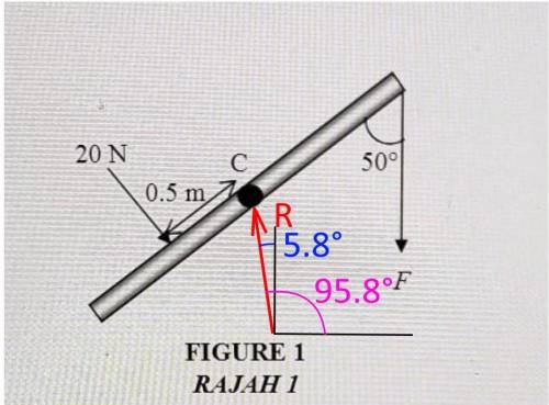 FIGURE 1 shows a 10 kg uniform metal rod with 2.0 m long pivoted at its centre C. A 20 N force is ex