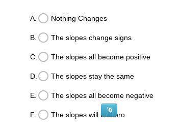 in the figure below, if ABC is reflected across the y-axis how will the slopes of the sides of the