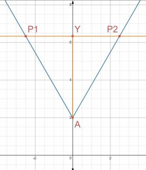 Here's a question ~

p1 and p2 are points on either of the two lines at a distance of 5 units from