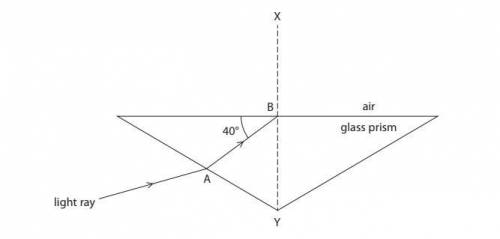 Q. Complete Diagram 1 by continuing the path of the light ray from point B.