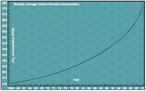 Answer the questions about the graph:

1. Based on the trend depicted in the graph, explain what y