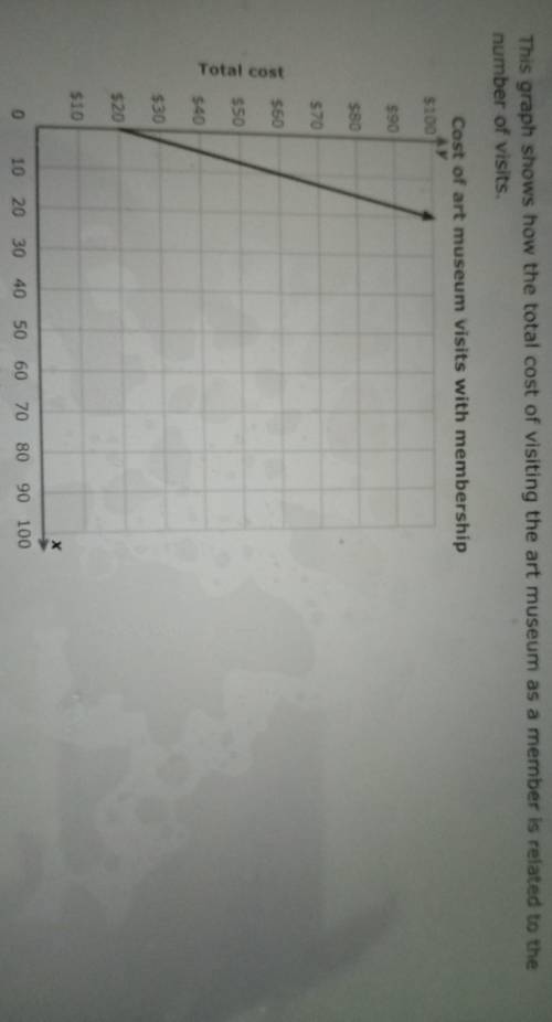 I need help with constat rate of change please