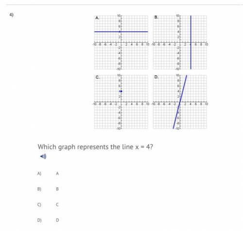 Which graph represents the line x=4