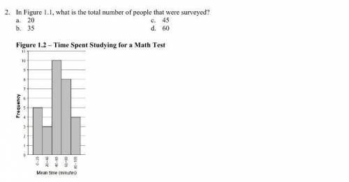 In figure 1.1, what is the total number of people that were surveyed