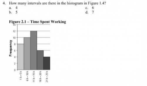 How many intervals are there in the hisogram in figure 1.4?