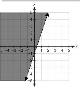 Pls HELP ASAP PLSS
Write the inequality represented by the graph below