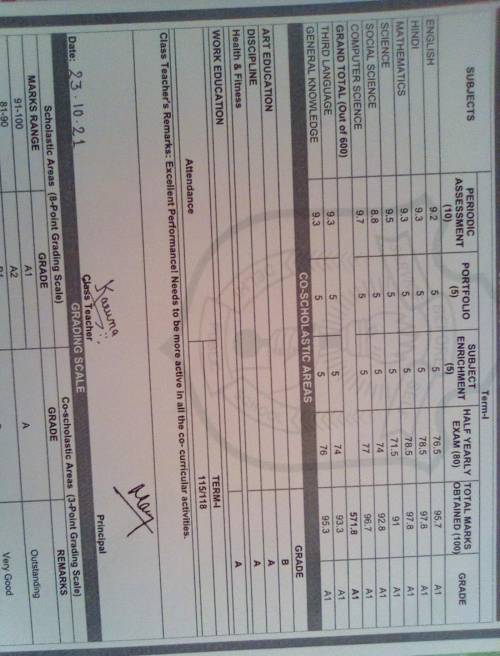 Today was my ptm nd I got my report card. this is it.
