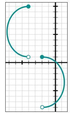 Which value is a part of the domain? 
-2.7
-2.2
-1.9