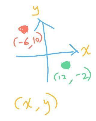 23

An object containing the point (-6, 10) was moved to the location (12, -2). Which choice best d