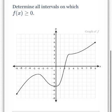 Determine all intervals on which 
f(x)≥0.
Answer using x is grader than or less than