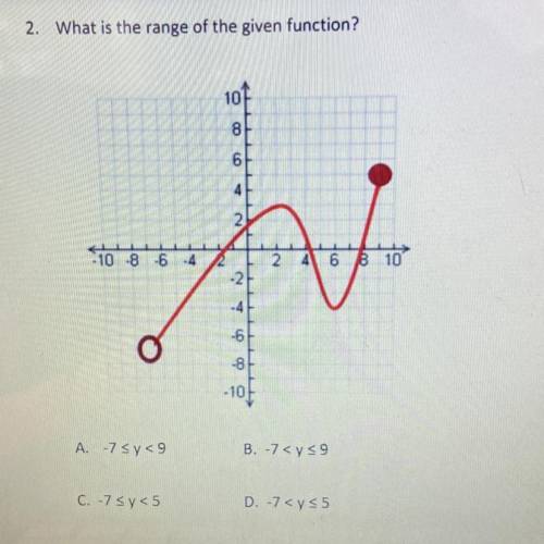 What is the range of the given function?