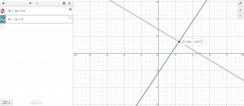 Estimate the solution to the following system of equations by graphing
3x+5y=14
6x-4y=9