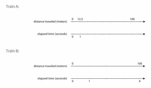 Two trains are traveling at constant speeds on different tracks. Which train is traveling faster? E