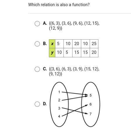 Which relation is also a function