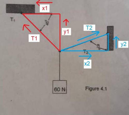 Find T1 and T2, if a 60 N load is hanged and in equilibrium position.