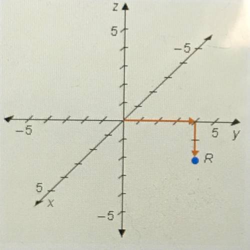 Write the ordered triple of point R.