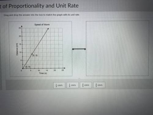 Plz help I need help

Which unit rate corresponds to the proportional relationship shown in the gr