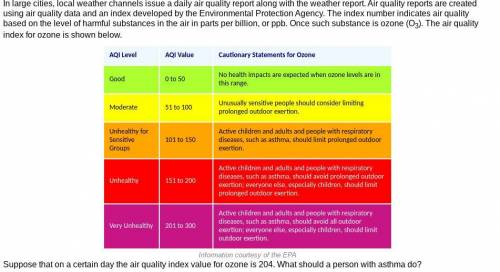 Suppose that on a certain day the air quality index value for ozone is 204. What should a person wi