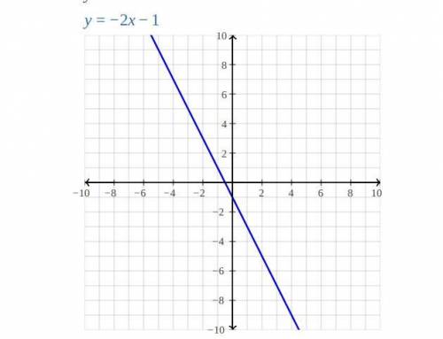 Graph the linear equation y = -2x -1