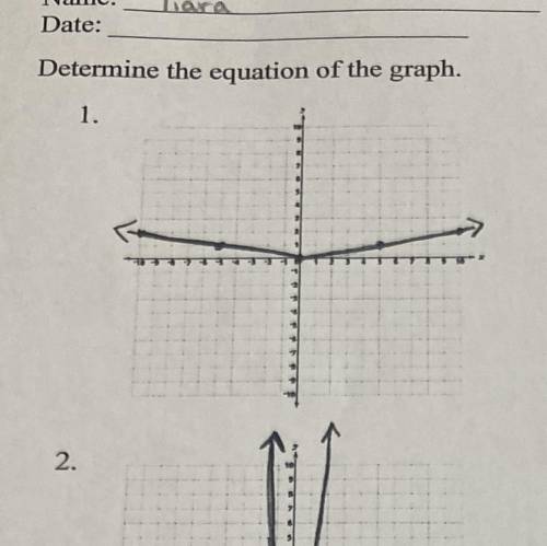 Determine the equation of the graph (shrink and stretch algebra 2 )