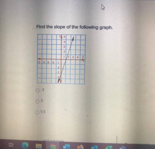 Find the slope of the following graph.
-3
3
1/3