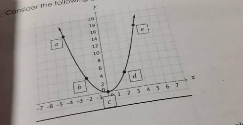 Consider the following graph of a quadratic function.

Part A: How can you quickly determine the i