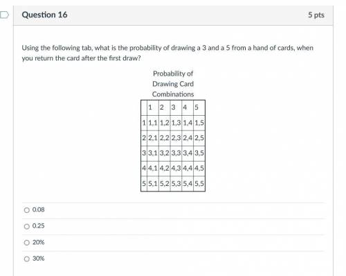 Using the following tab, what is the probability of drawing a 3 and a 5 from a hand of cards, when