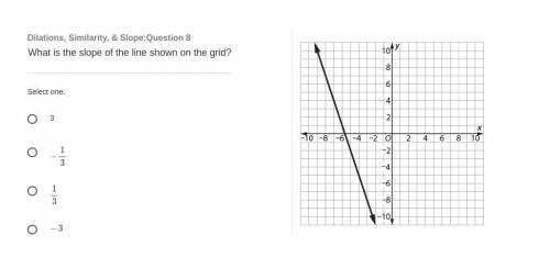 What is the slope of the line shown on the grid?