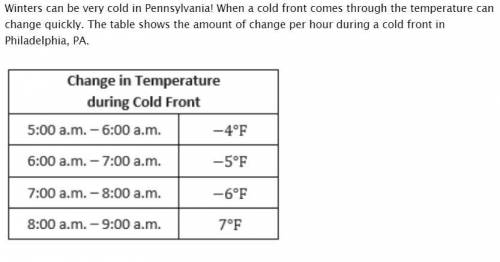 Winters can be very cold in Pennsylvania! When a cold front comes through the temperature can chang
