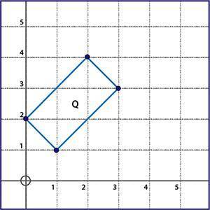 Which series of transformations will not map figure Q onto itself?

(x + 2, y − 2), reflection ove