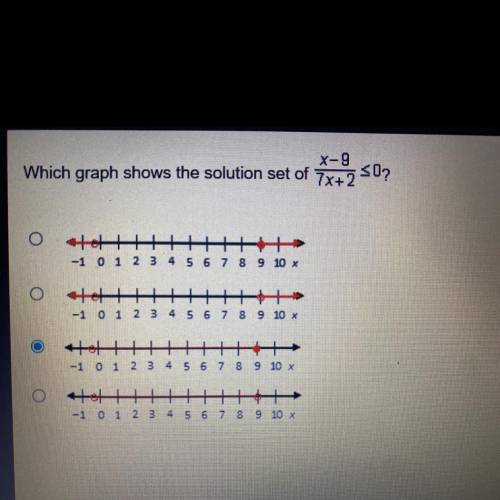 -

Which graph shows the solution set of 7x+2
*-9 502
SO?
||||
-1 0 1 2 3
4 5 6 7 8 9 10 x
0 || |+