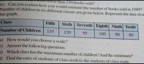 Can you explain how you would estimate the number of books sold in 1989? Number of children in six