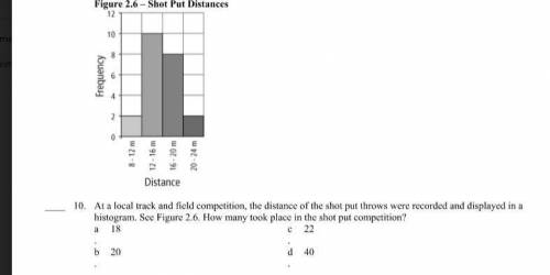 At a local track and field competition, the distance of the shot put throws were recorded and displ