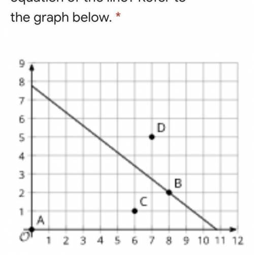 Which point is a solution to the equation of the line? Refer to the graph below.