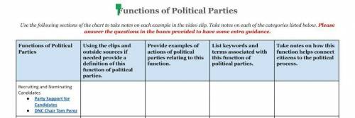 Please help answer this questions on the function of political parties