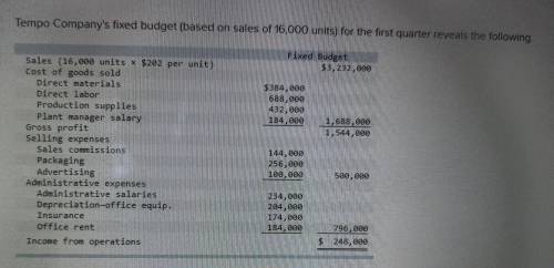 Income from operations at sales of 14,000 units.

Income from operations at sales of 18,000 units.