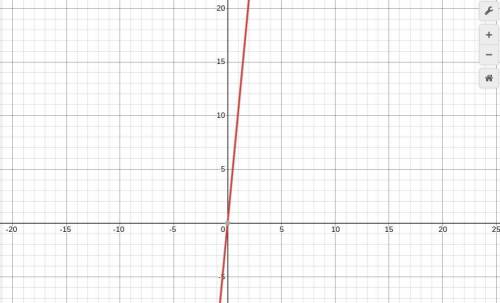 (100 points) Graph the function f(x) = 21(0.5)x. an exponential graph decreasing from the left and c