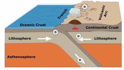 Where is the hotspot location to show where a deep ocean trench forms at a convergent plate boundar