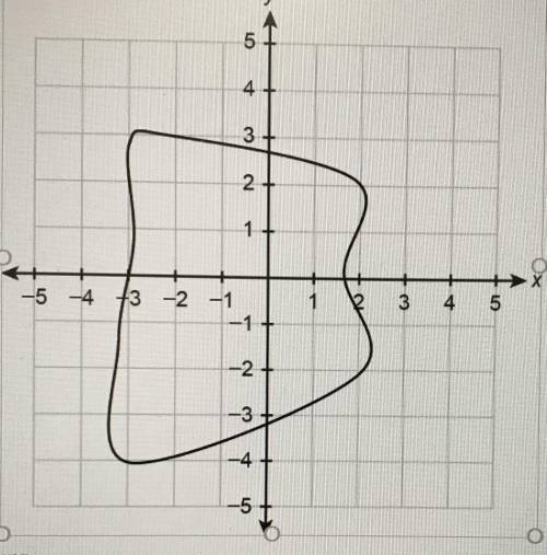 Estimate the area of the irregular shape. Explain your method and show your work. 
Graph