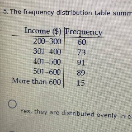 PLEASE HELP WILL MARK AS BRAINLIEST!

The frequency distribution table summarizes the weekly incom