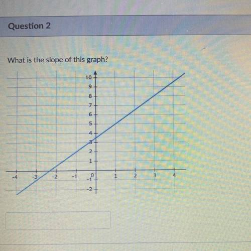 I need the slope of this graph