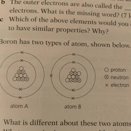 5 Boron has two types of atom, shown below.

What is different about these two atoms?
1 What name