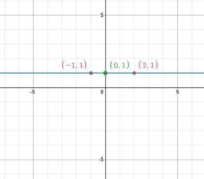 Find the equation of a line containing the given points. Write the equation in slope-intercept form.