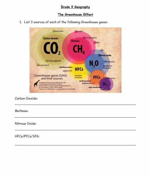 Greenhouse Gases Worksheet
help me pls