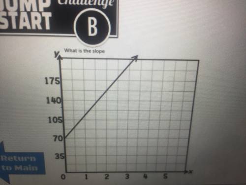 What is the slope of this graph