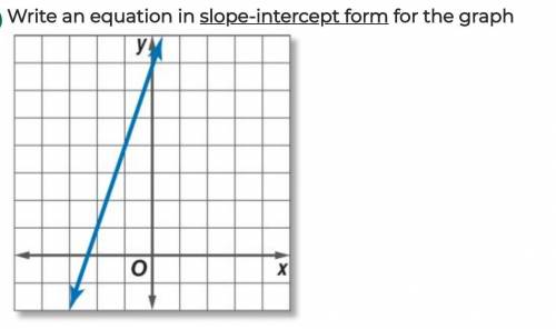 Write an equation in slope-intercept form for the graph