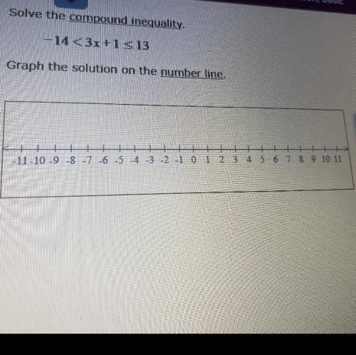 Solve the compound inequality. 
-14< 3x+1 ≤ 13
Graph the solution on the number line.