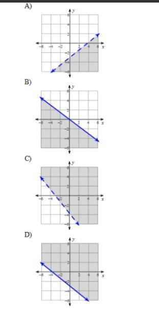 Am i correct i chose c but i might think is wrong (valid answer only!!)

Graph the linear inequali
