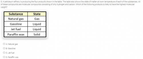 A petroleum refinery is producing the four products shown in the table. The table also shows the st