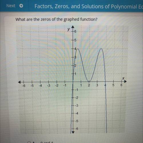 What are the zeros of the graphed function